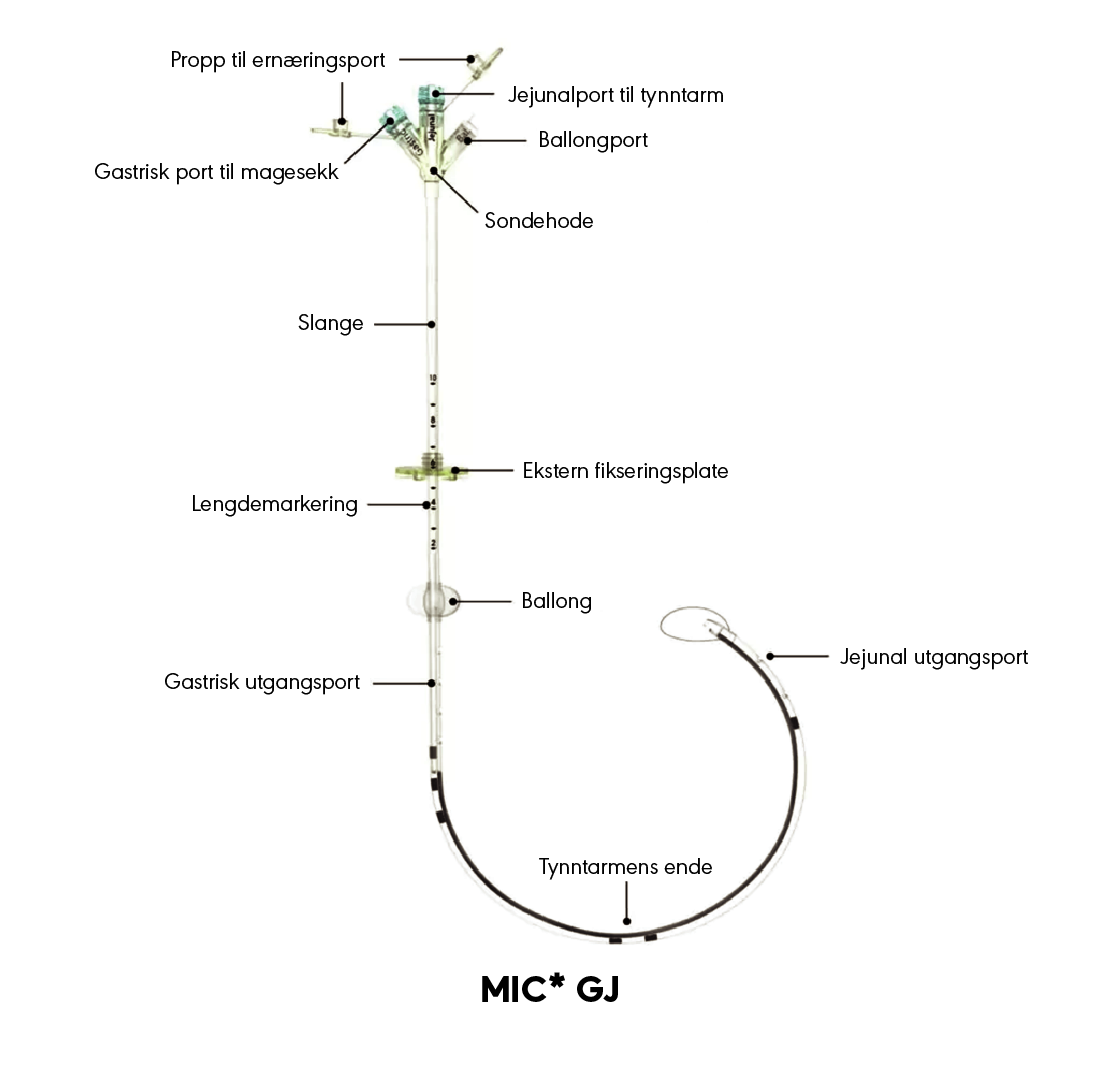 MIC* GJ produktdiagram