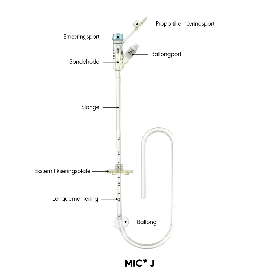 MIC* J produktdiagram