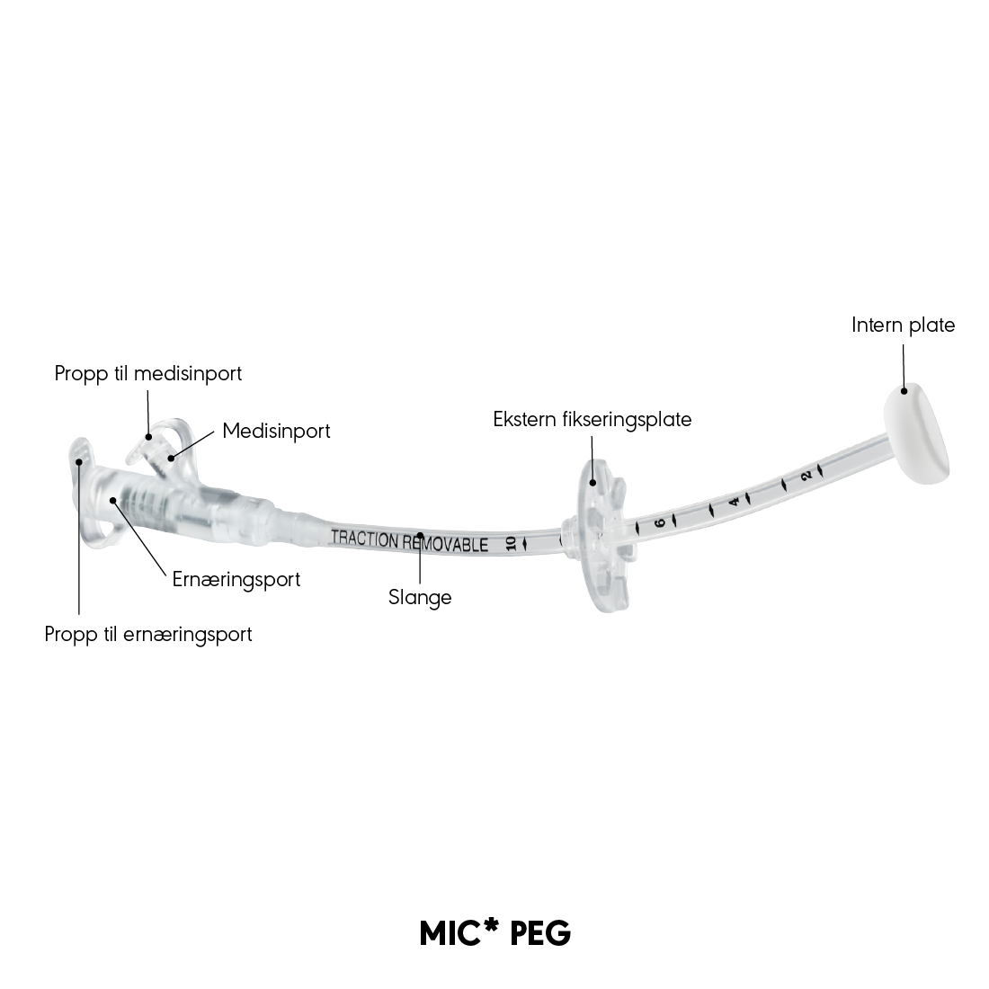 MIC* PEG produktdiagram